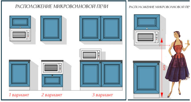Расположение на кухне микроволновой печи